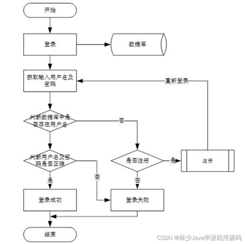 基于SpringBoot的酒店客房管理信息系統(tǒng)設(shè)計(jì)與實(shí)現(xiàn)
